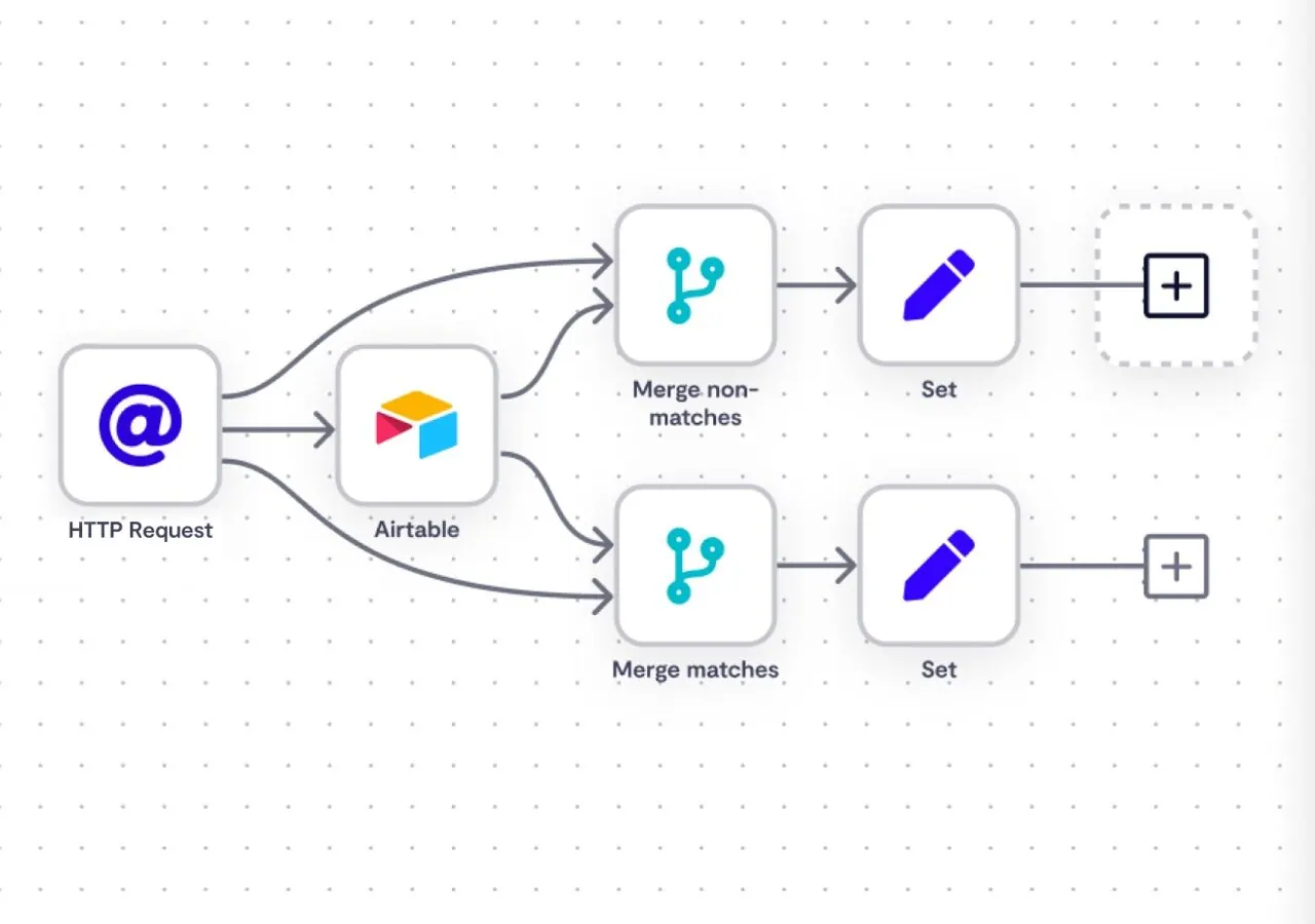 Automate Your Job with Collections